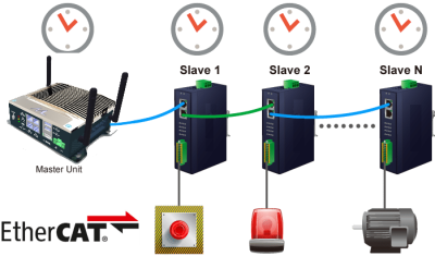 MIPCӦ����AGV�Ƕ���